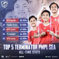 Top 5 terminator from PUBG Mobile Pro League SEA Championship